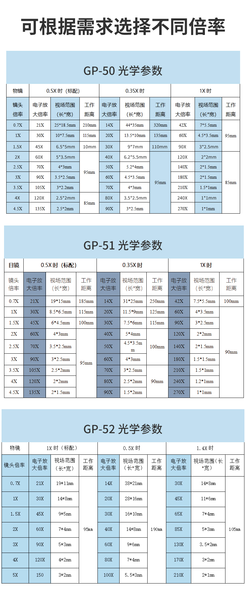 GP-50顯微鏡詳情頁改_11.jpg