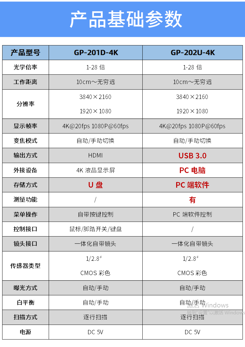 GP-201D-4K-自動(dòng)對(duì)焦顯微鏡--790詳情頁_09.jpg